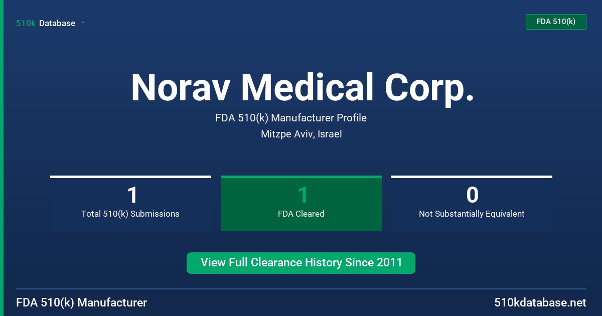 Norav Medical Corp. FDA 510(k) Manufacturer Profile