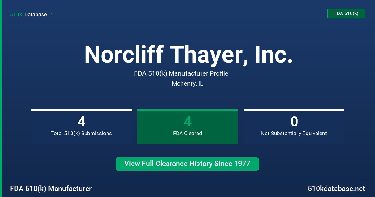 Norcliff Thayer, Inc. FDA 510(k) Manufacturer Profile