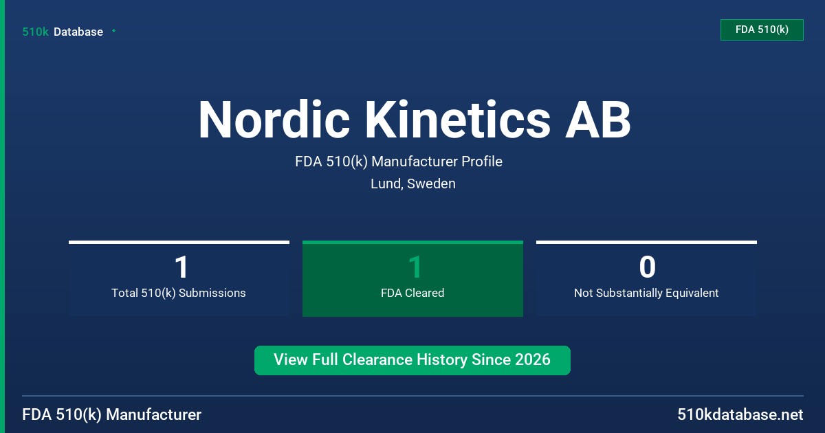 Nordic Kinetics AB FDA 510(k) Manufacturer Profile