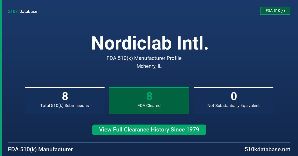Nordiclab Intl. FDA 510(k) Manufacturer Profile