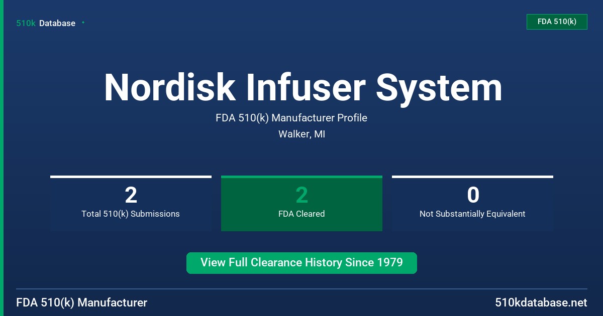 Nordisk Infuser System FDA 510(k) Manufacturer Profile