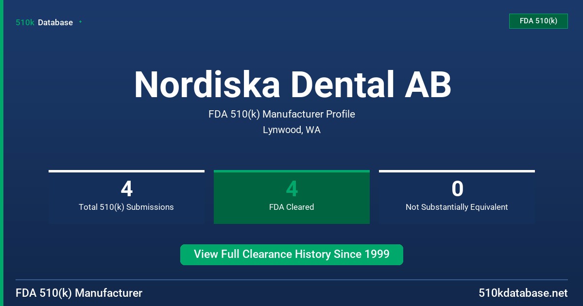 Nordiska Dental AB FDA 510(k) Manufacturer Profile