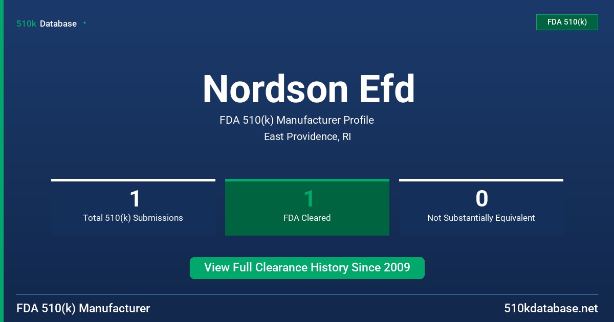 Nordson Efd FDA 510(k) Manufacturer Profile