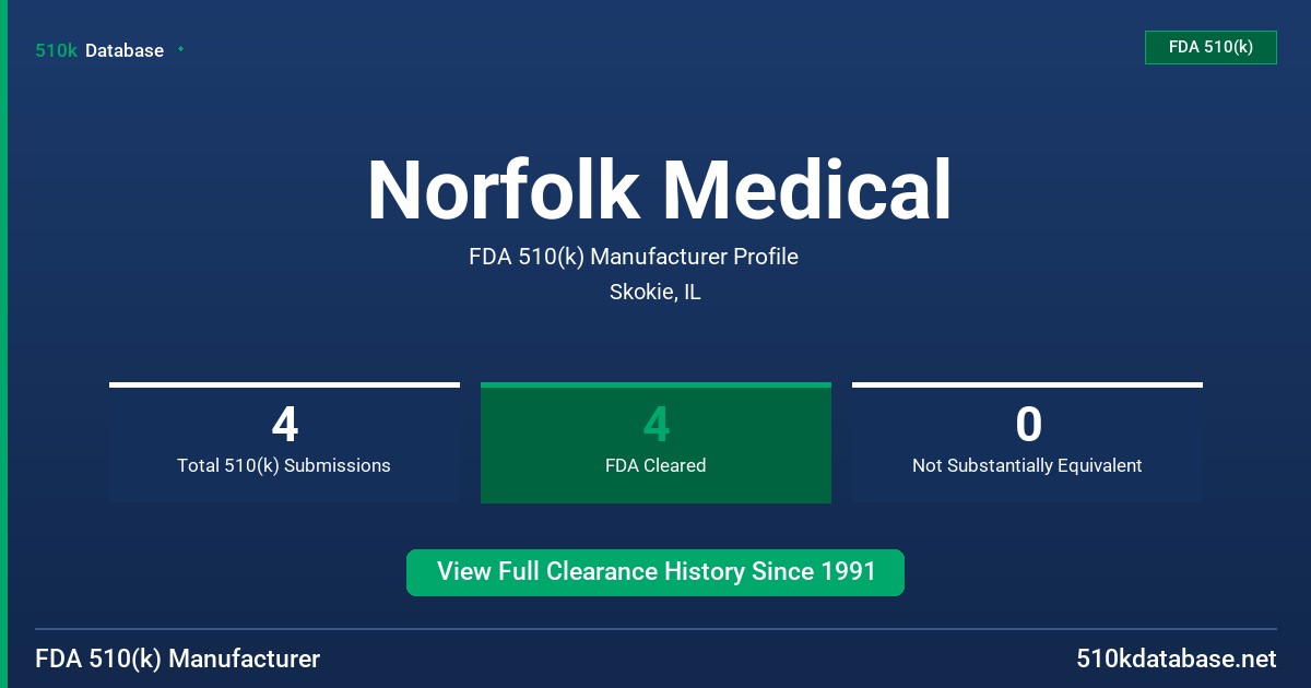 Norfolk Medical FDA 510(k) Manufacturer Profile