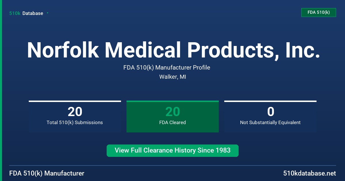 Norfolk Medical Products, Inc. FDA 510(k) Manufacturer Profile