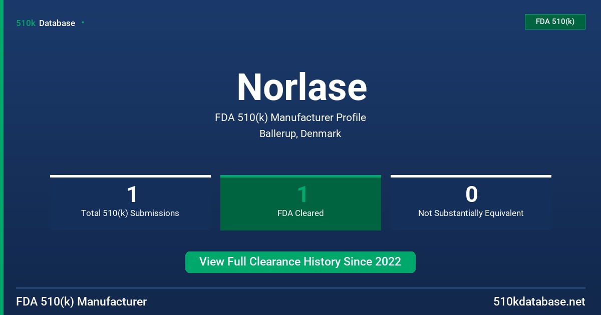 Norlase FDA 510(k) Manufacturer Profile