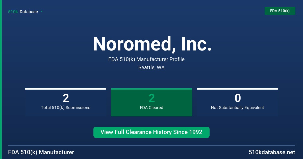 Noromed, Inc. FDA 510(k) Manufacturer Profile