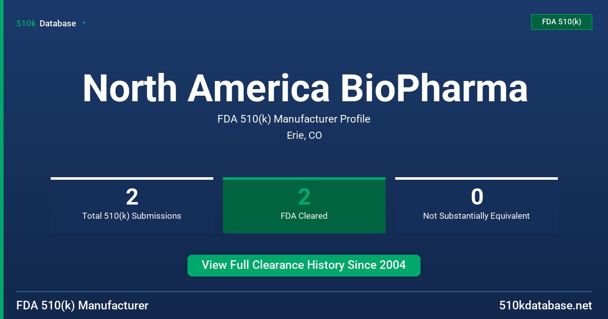 North America BioPharma FDA 510(k) Manufacturer Profile