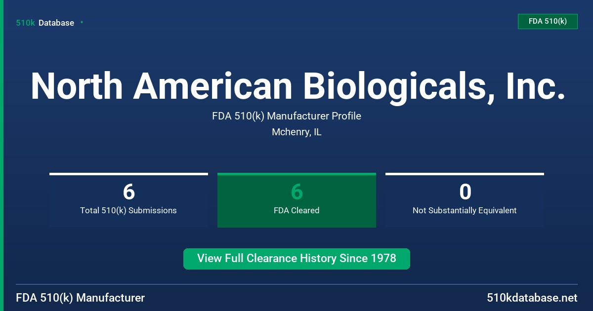 North American Biologicals, Inc. FDA 510(k) Manufacturer Profile