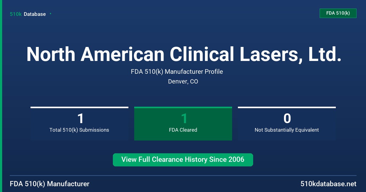 North American Clinical Lasers, Ltd. FDA 510(k) Manufacturer Profile
