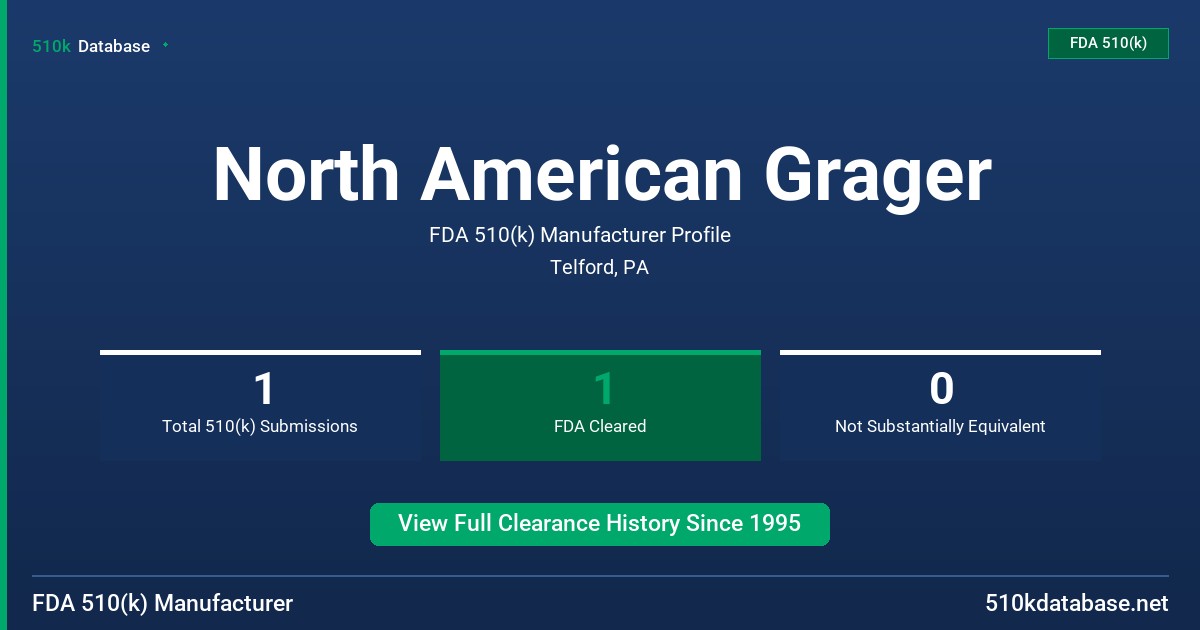North American Grager FDA 510(k) Manufacturer Profile