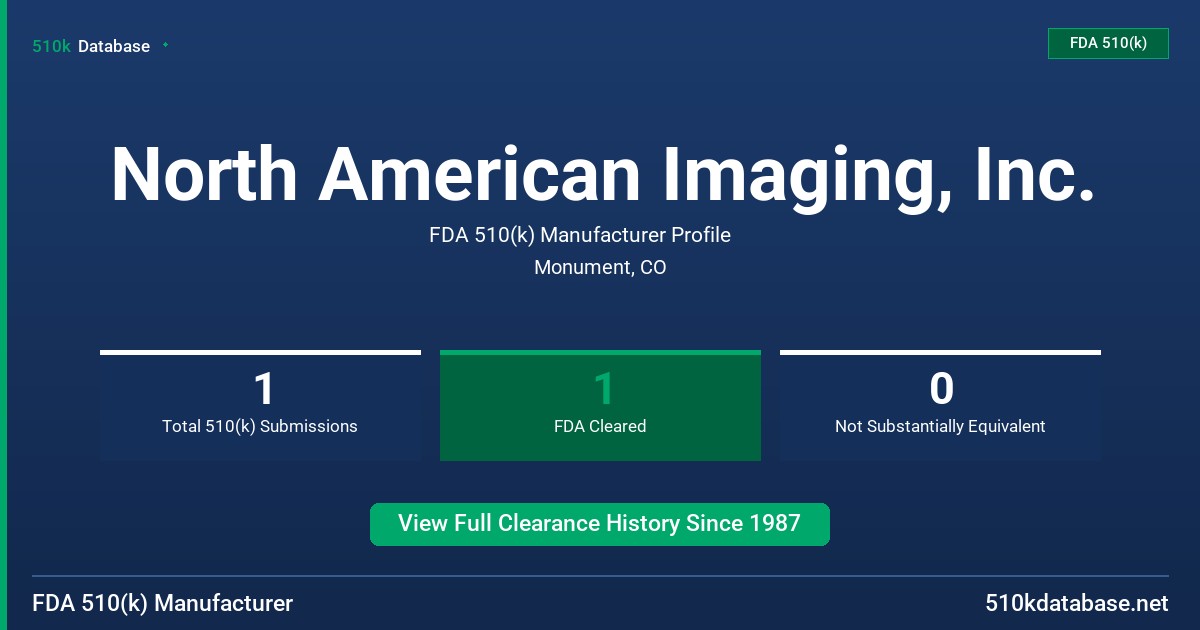North American Imaging, Inc. FDA 510(k) Manufacturer Profile