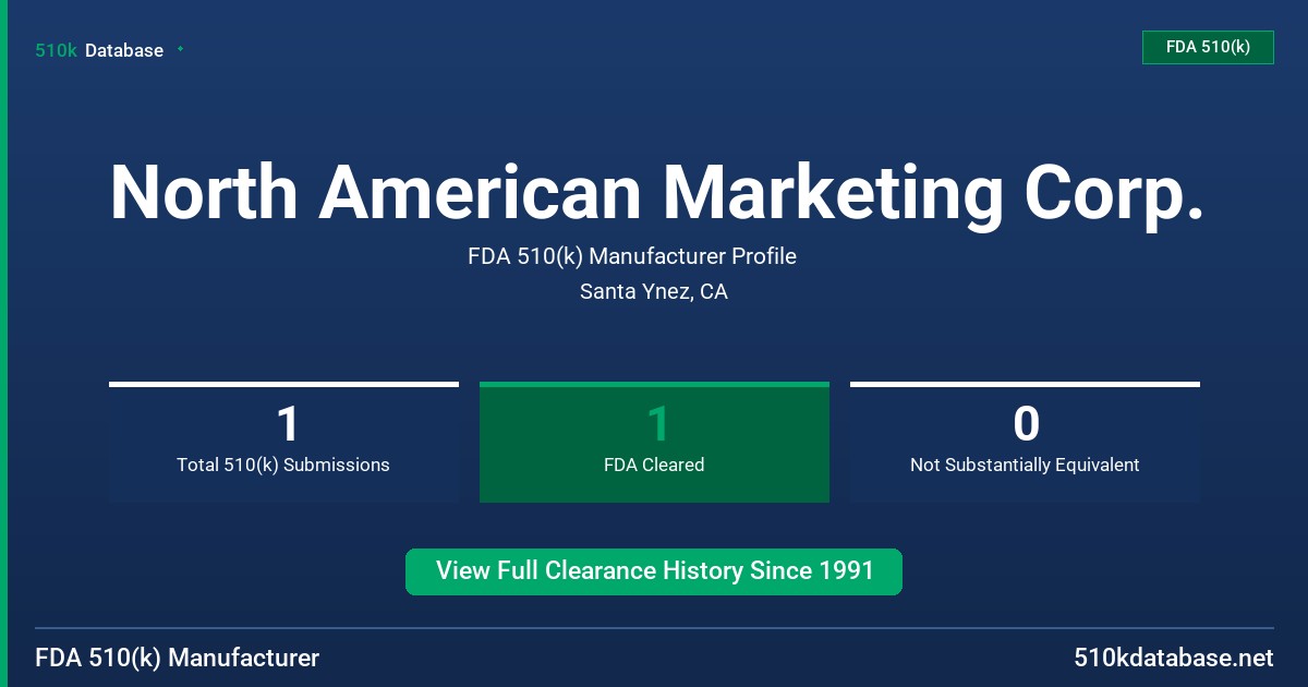 North American Marketing Corp. FDA 510(k) Manufacturer Profile