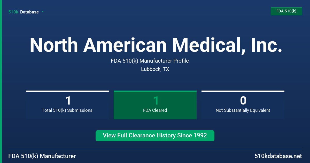 North American Medical, Inc. FDA 510(k) Manufacturer Profile