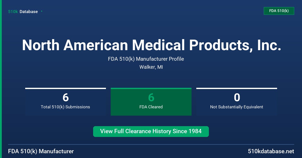 North American Medical Products, Inc. FDA 510(k) Manufacturer Profile