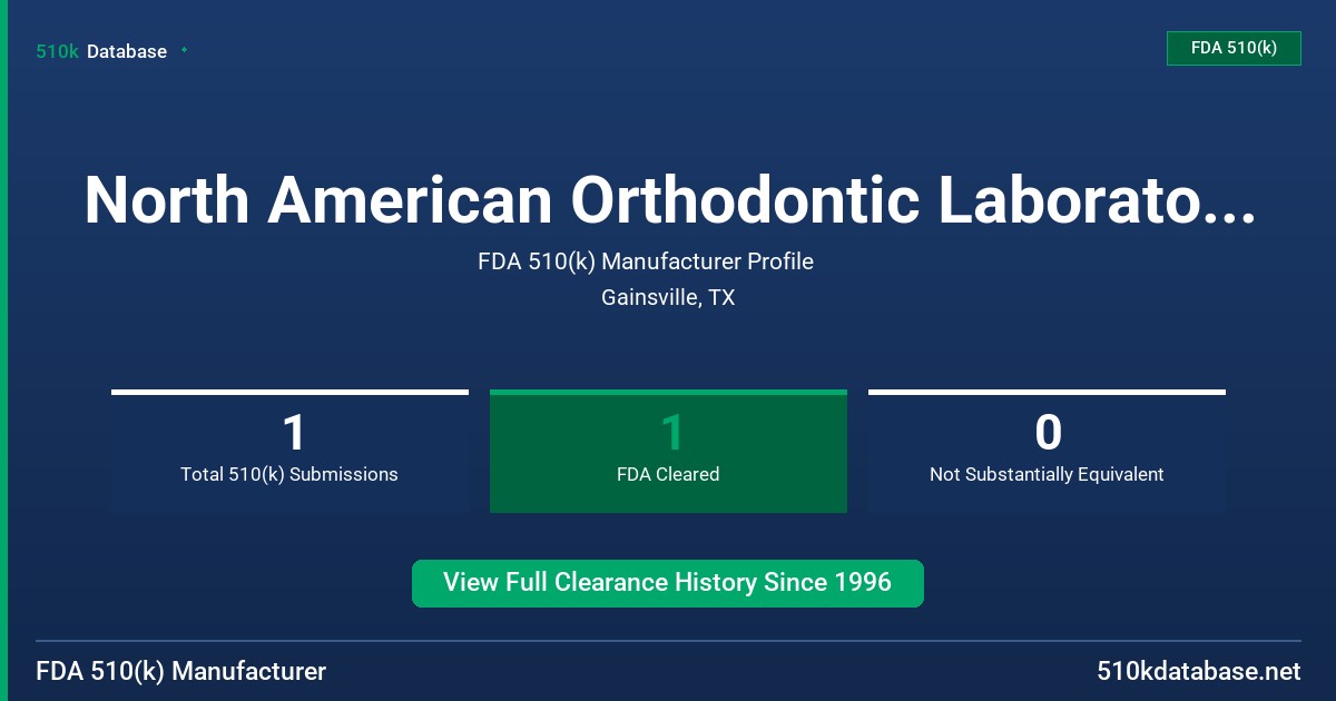 North American Orthodontic Laboratories, Inc. FDA 510(k) Manufacturer Profile