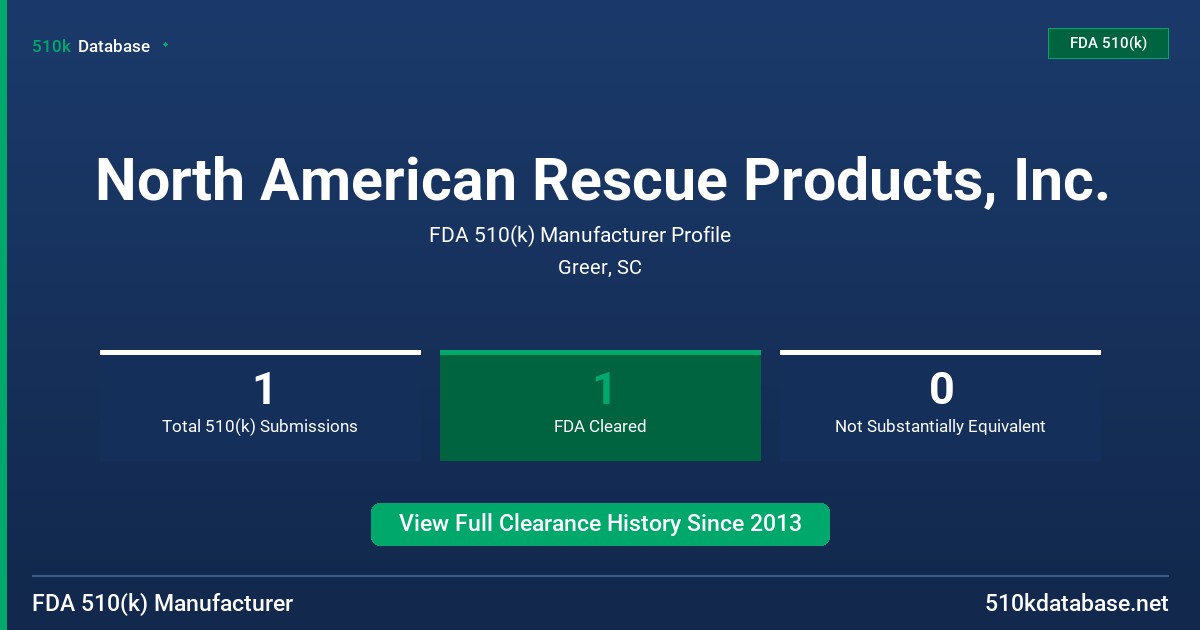 North American Rescue Products, Inc. FDA 510(k) Manufacturer Profile