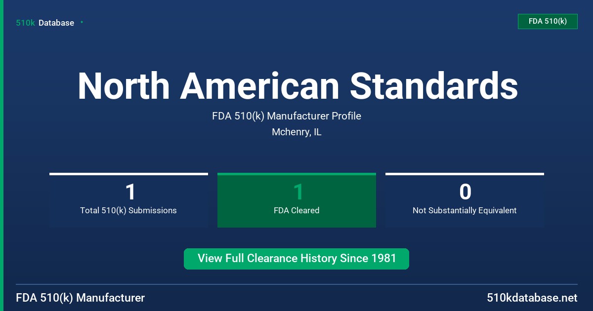 North American Standards FDA 510(k) Manufacturer Profile