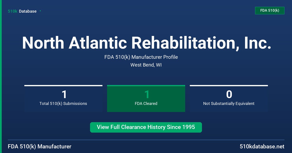 North Atlantic Rehabilitation, Inc. FDA 510(k) Manufacturer Profile