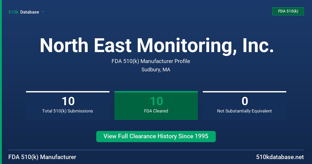 North East Monitoring, Inc. FDA 510(k) Manufacturer Profile