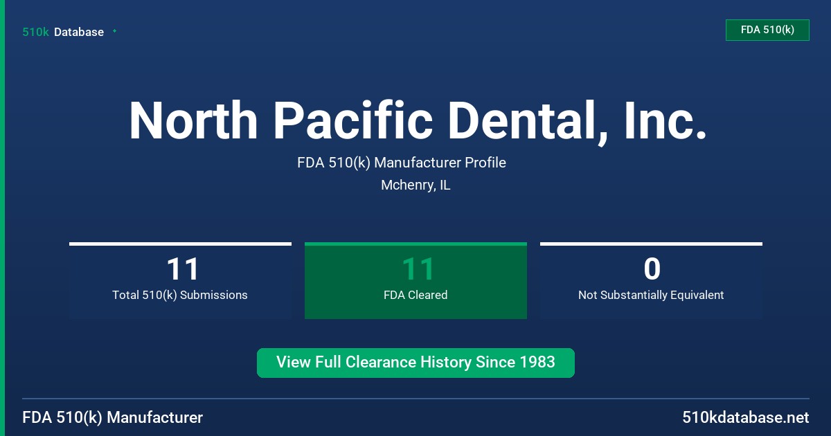 North Pacific Dental, Inc. FDA 510(k) Manufacturer Profile