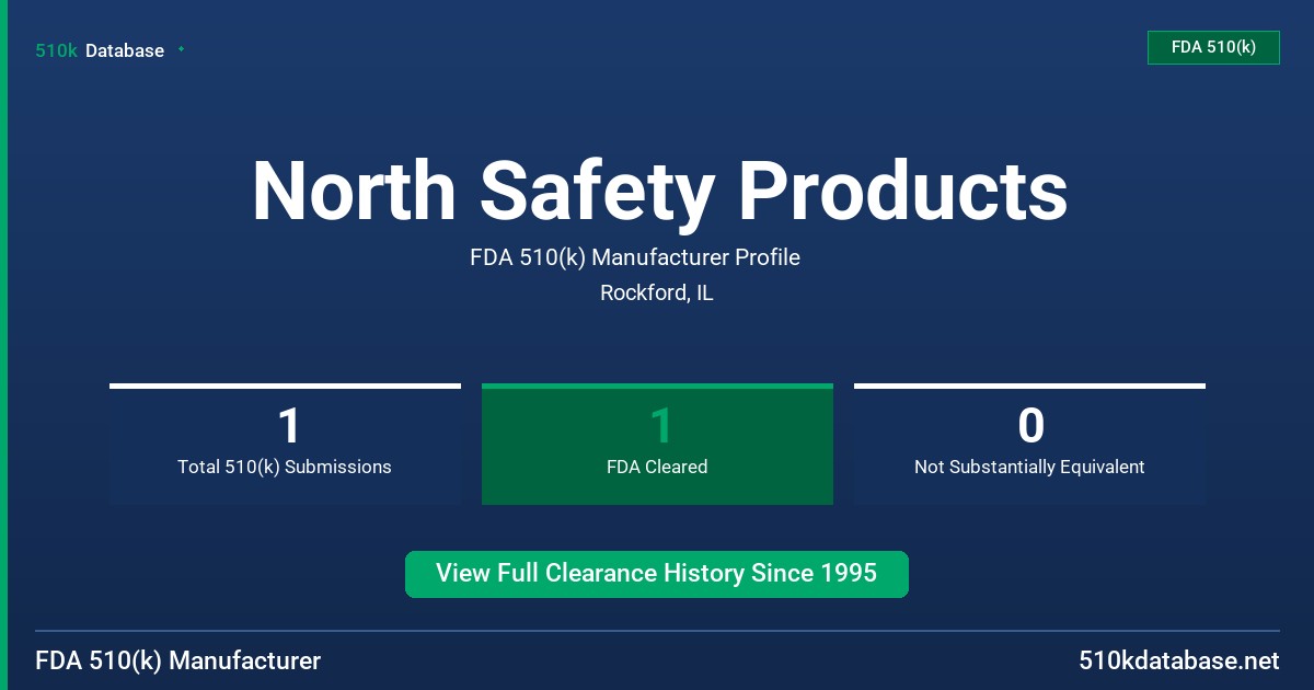 North Safety Products FDA 510(k) Manufacturer Profile
