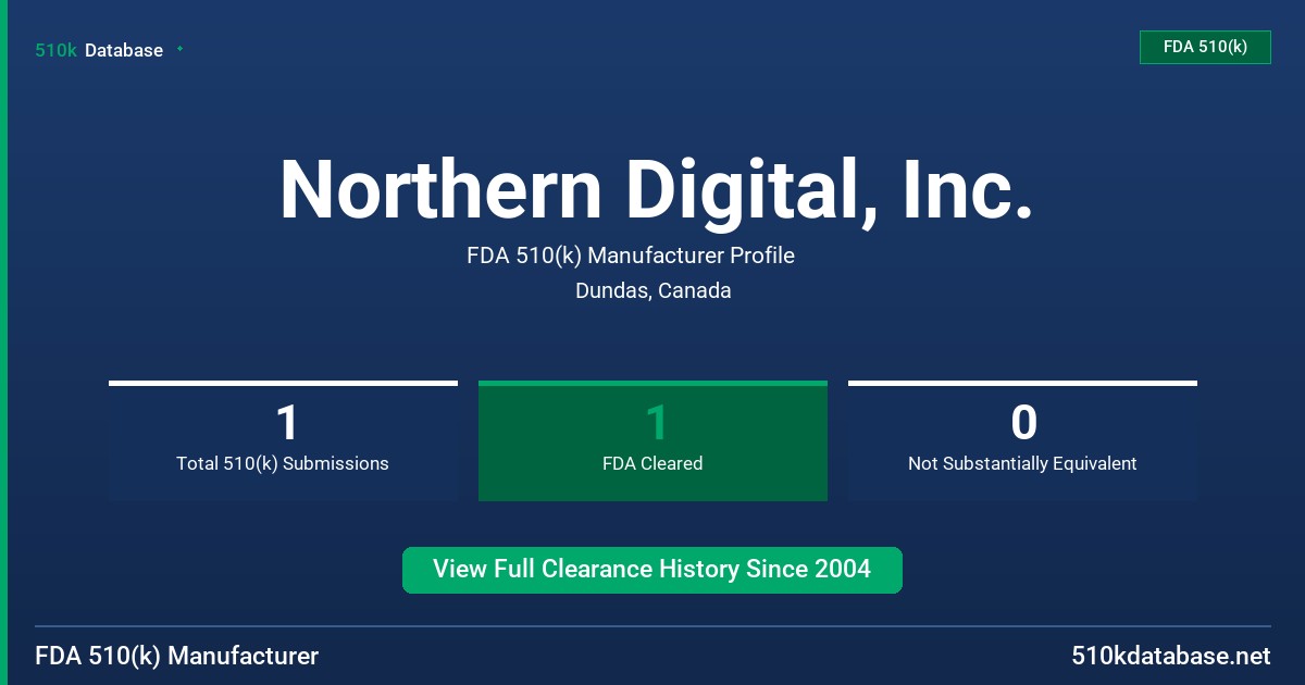Northern Digital, Inc. FDA 510(k) Manufacturer Profile