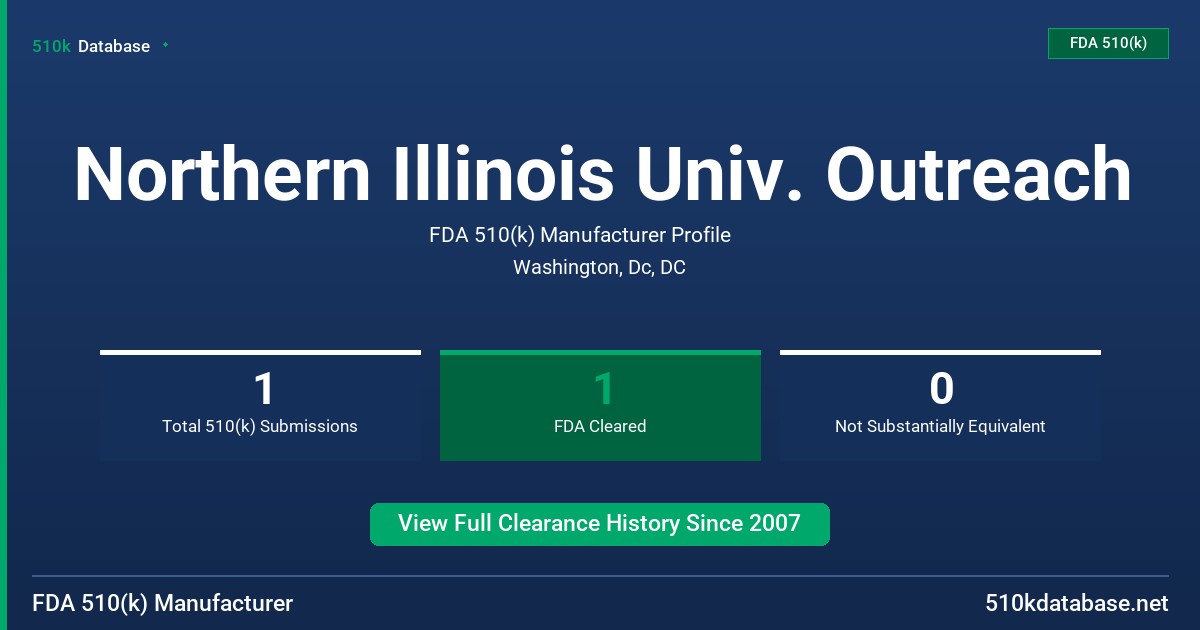 Northern Illinois Univ. Outreach FDA 510(k) Manufacturer Profile