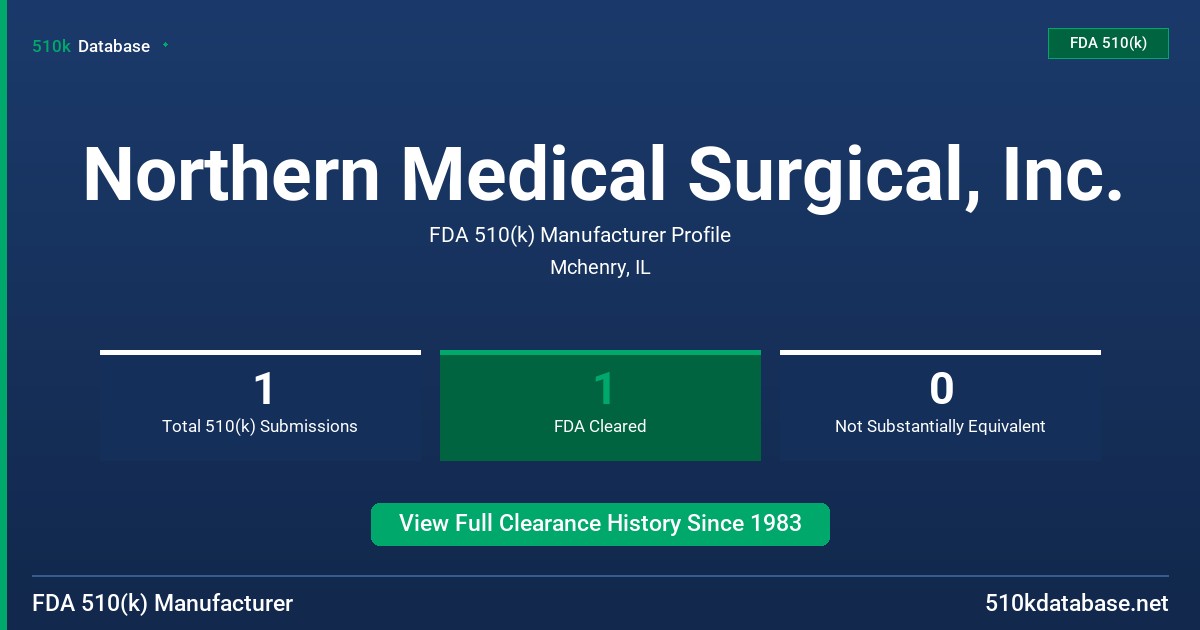 Northern Medical Surgical, Inc. FDA 510(k) Manufacturer Profile