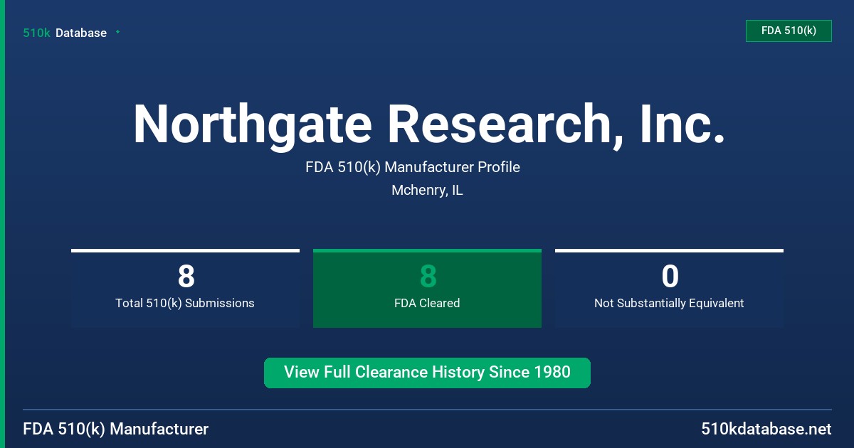 Northgate Research, Inc. FDA 510(k) Manufacturer Profile