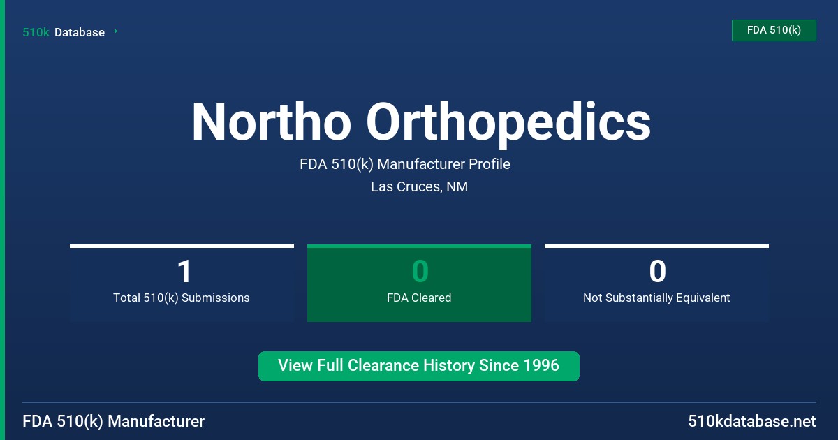 Northo Orthopedics FDA 510(k) Manufacturer Profile