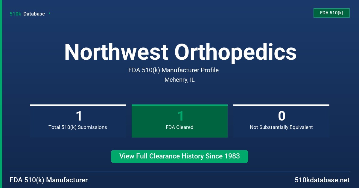 Northwest Orthopedics FDA 510(k) Manufacturer Profile