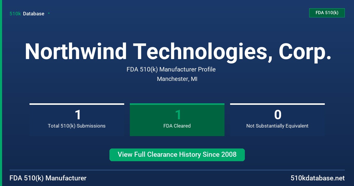Northwind Technologies, Corp. FDA 510(k) Manufacturer Profile