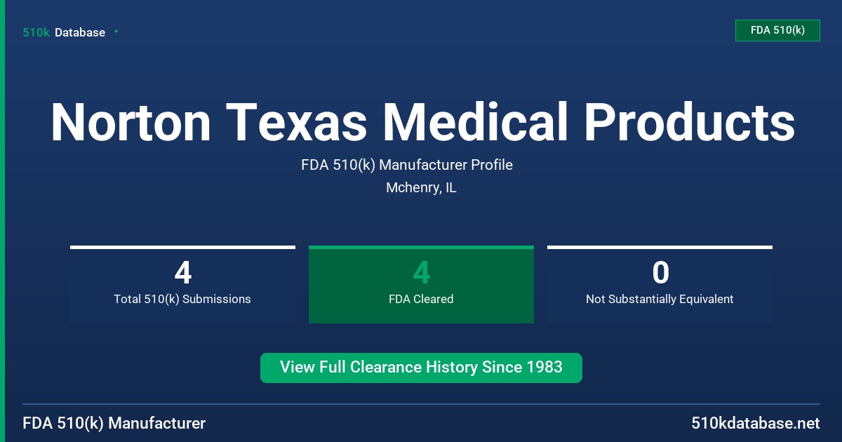 Norton Texas Medical Products FDA 510(k) Manufacturer Profile