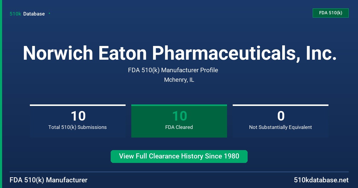 Norwich Eaton Pharmaceuticals, Inc. FDA 510(k) Manufacturer Profile