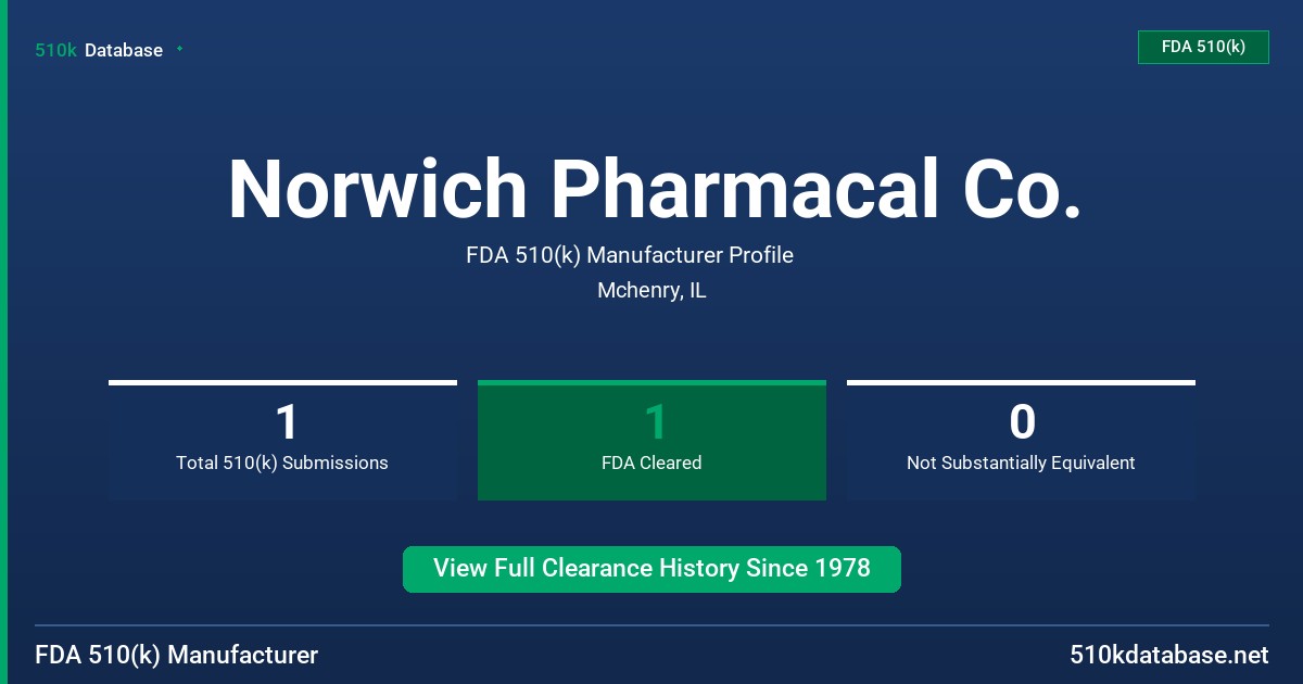 Norwich Pharmacal Co. FDA 510(k) Manufacturer Profile