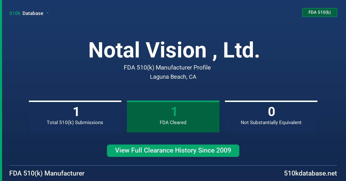 Notal Vision , Ltd. FDA 510(k) Manufacturer Profile
