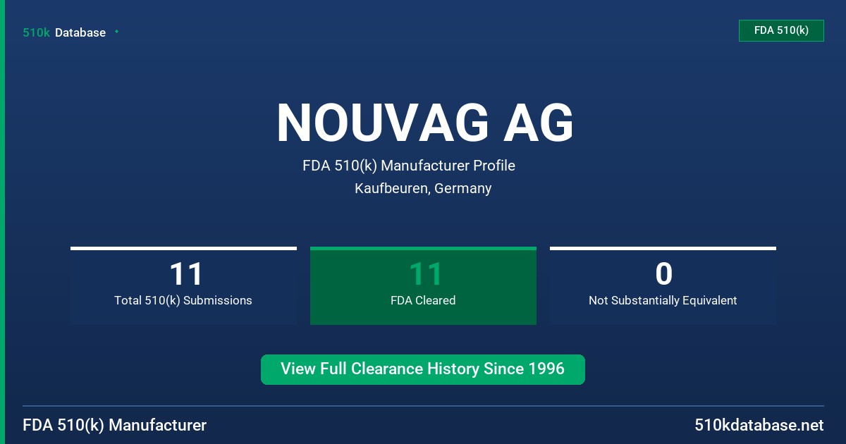 NOUVAG AG FDA 510(k) Manufacturer Profile