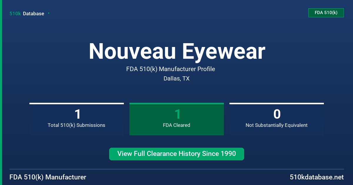 Nouveau Eyewear FDA 510(k) Manufacturer Profile
