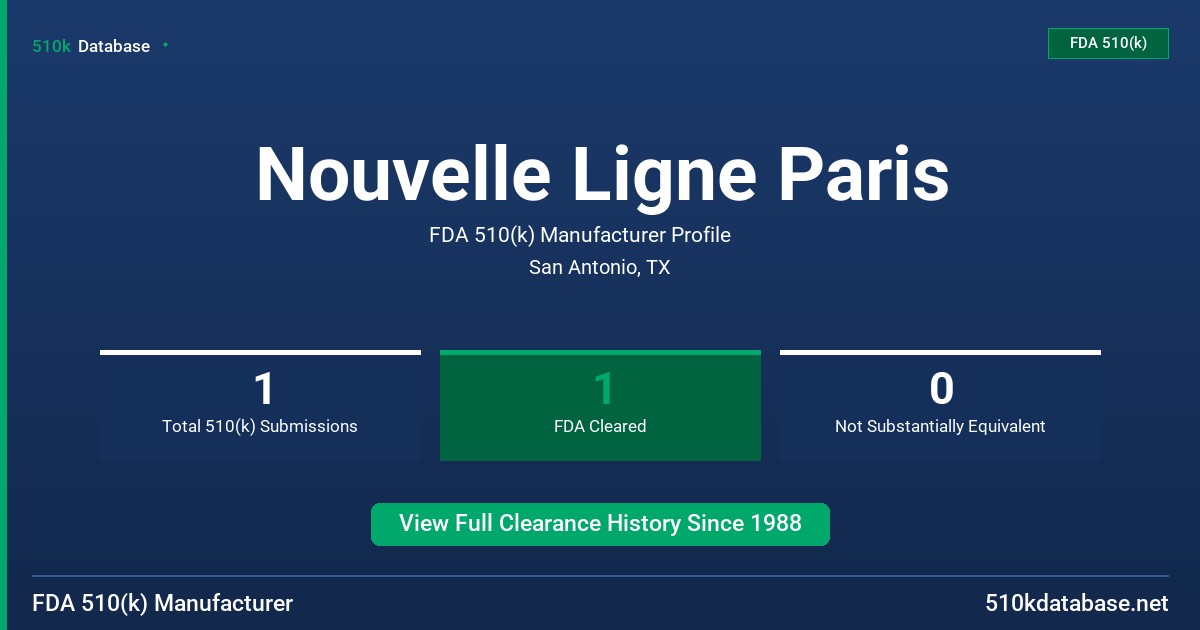 Nouvelle Ligne Paris FDA 510(k) Manufacturer Profile