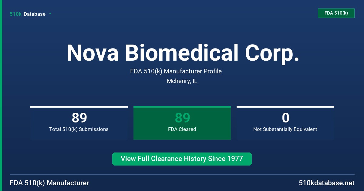 Nova Biomedical Corp. FDA 510(k) Manufacturer Profile