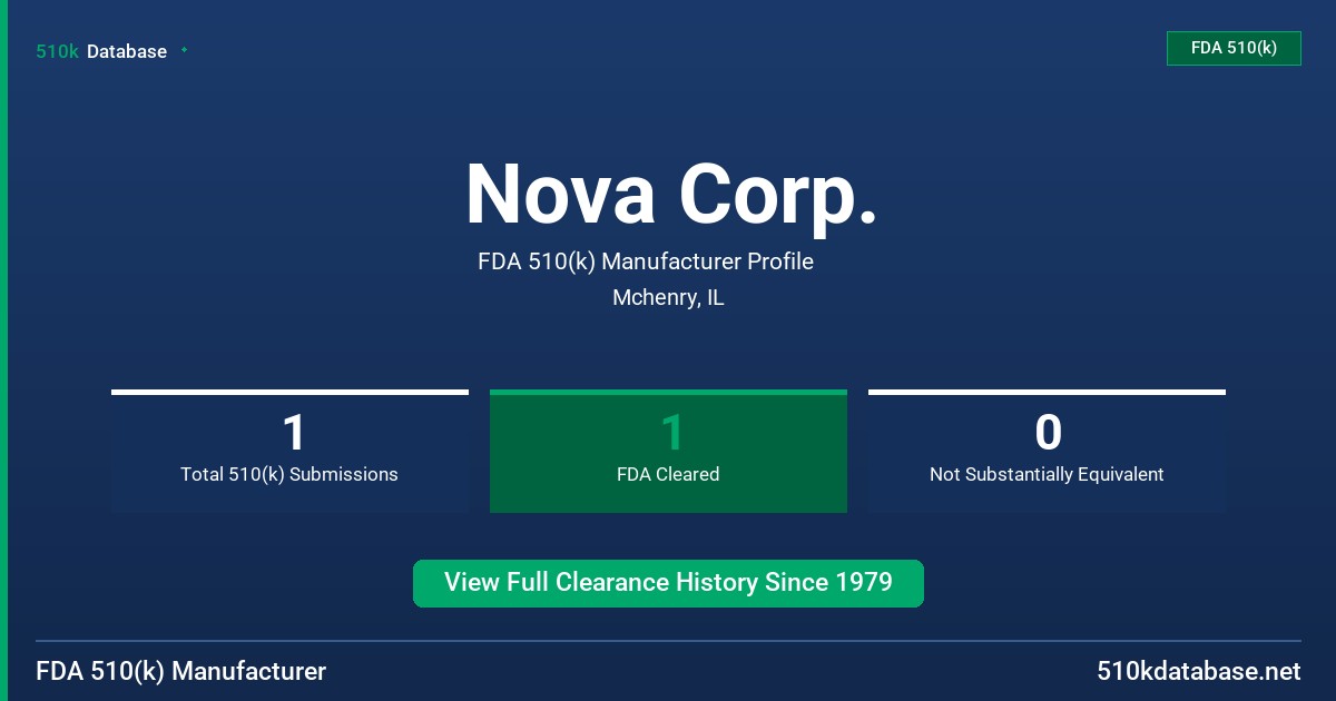Nova Corp. FDA 510(k) Manufacturer Profile