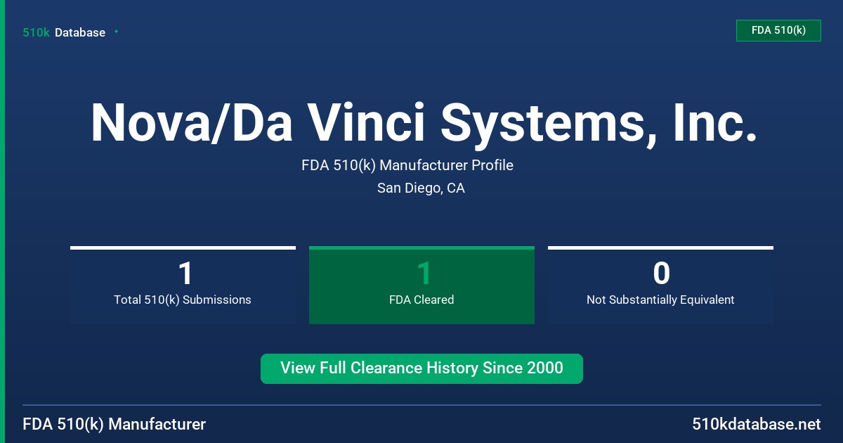 Nova/Da Vinci Systems, Inc. FDA 510(k) Manufacturer Profile