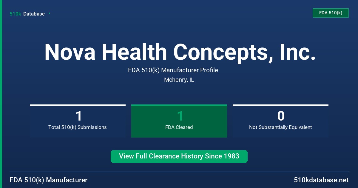 Nova Health Concepts, Inc. FDA 510(k) Manufacturer Profile