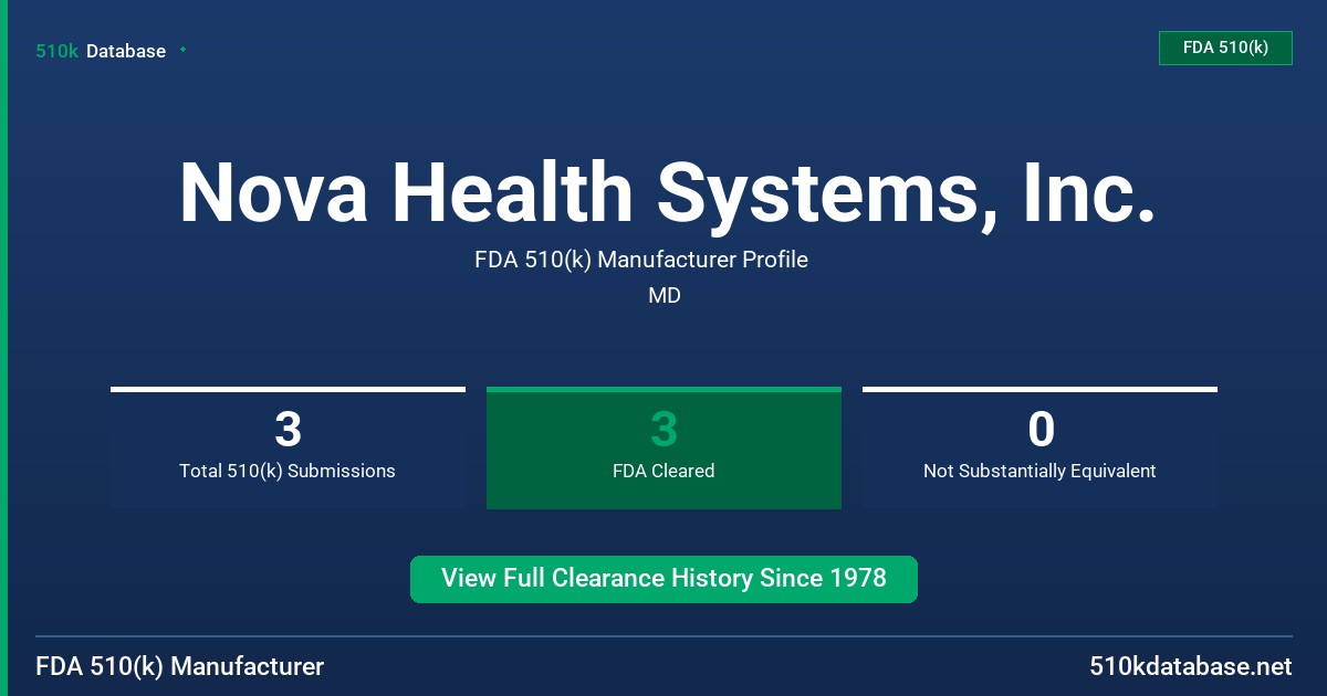 Nova Health Systems, Inc. FDA 510(k) Manufacturer Profile