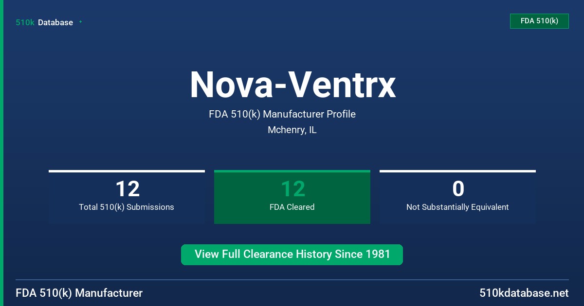 Nova-Ventrx FDA 510(k) Manufacturer Profile