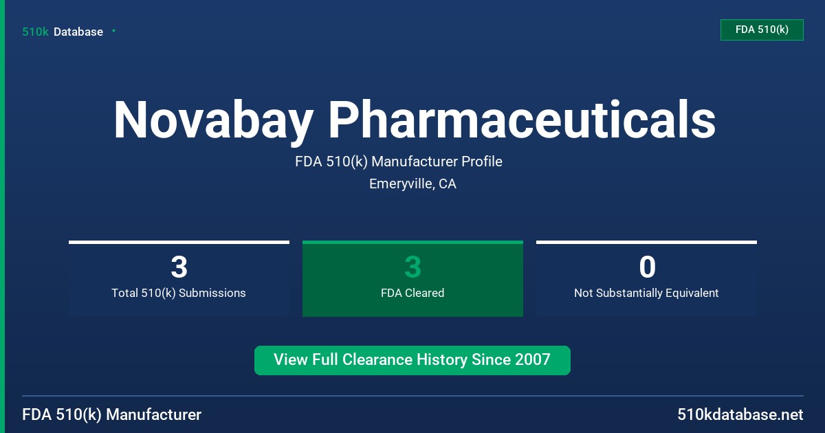 Novabay Pharmaceuticals FDA 510(k) Manufacturer Profile