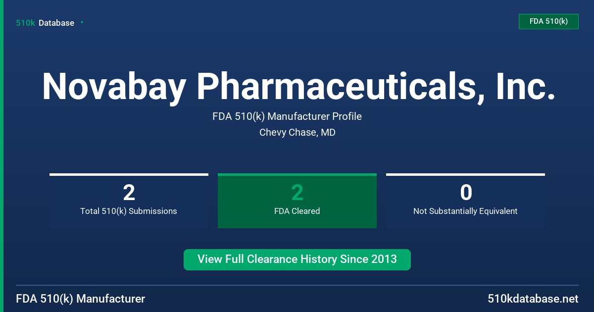 Novabay Pharmaceuticals, Inc. FDA 510(k) Manufacturer Profile