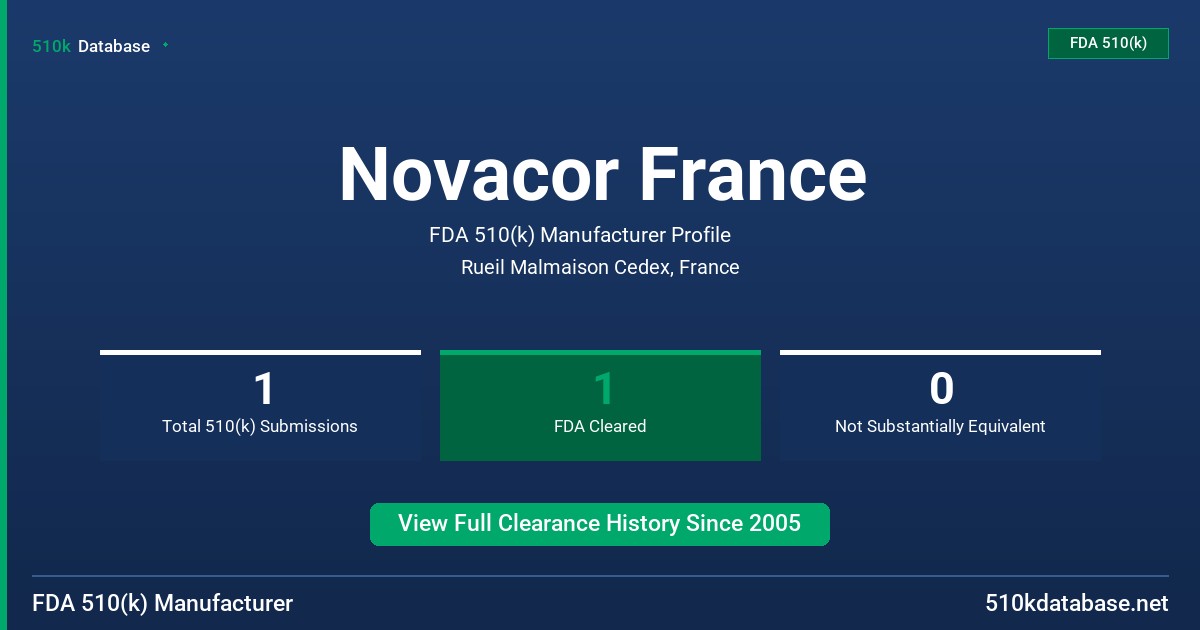Novacor France FDA 510(k) Manufacturer Profile