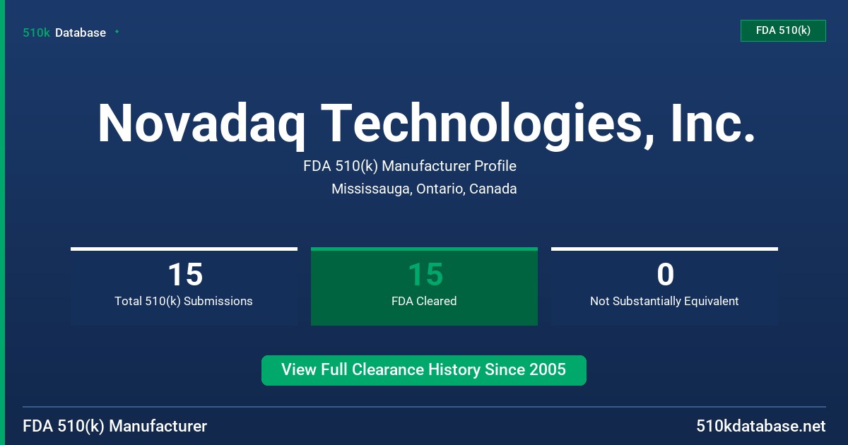 Novadaq Technologies, Inc. FDA 510(k) Manufacturer Profile